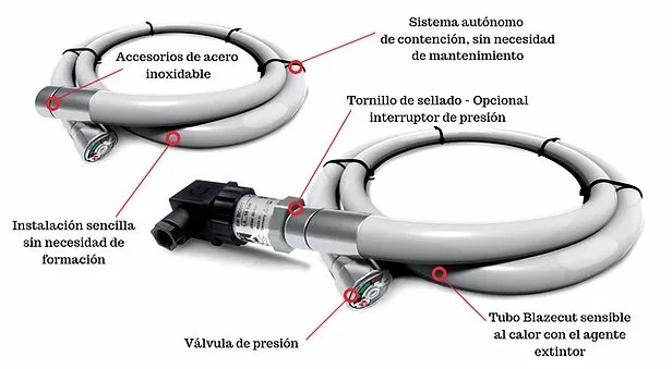 Blazecut, sistema apagar incendios