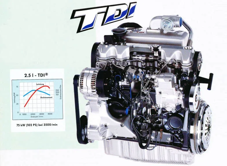 Engine options available on the VW T4 California Exclusive